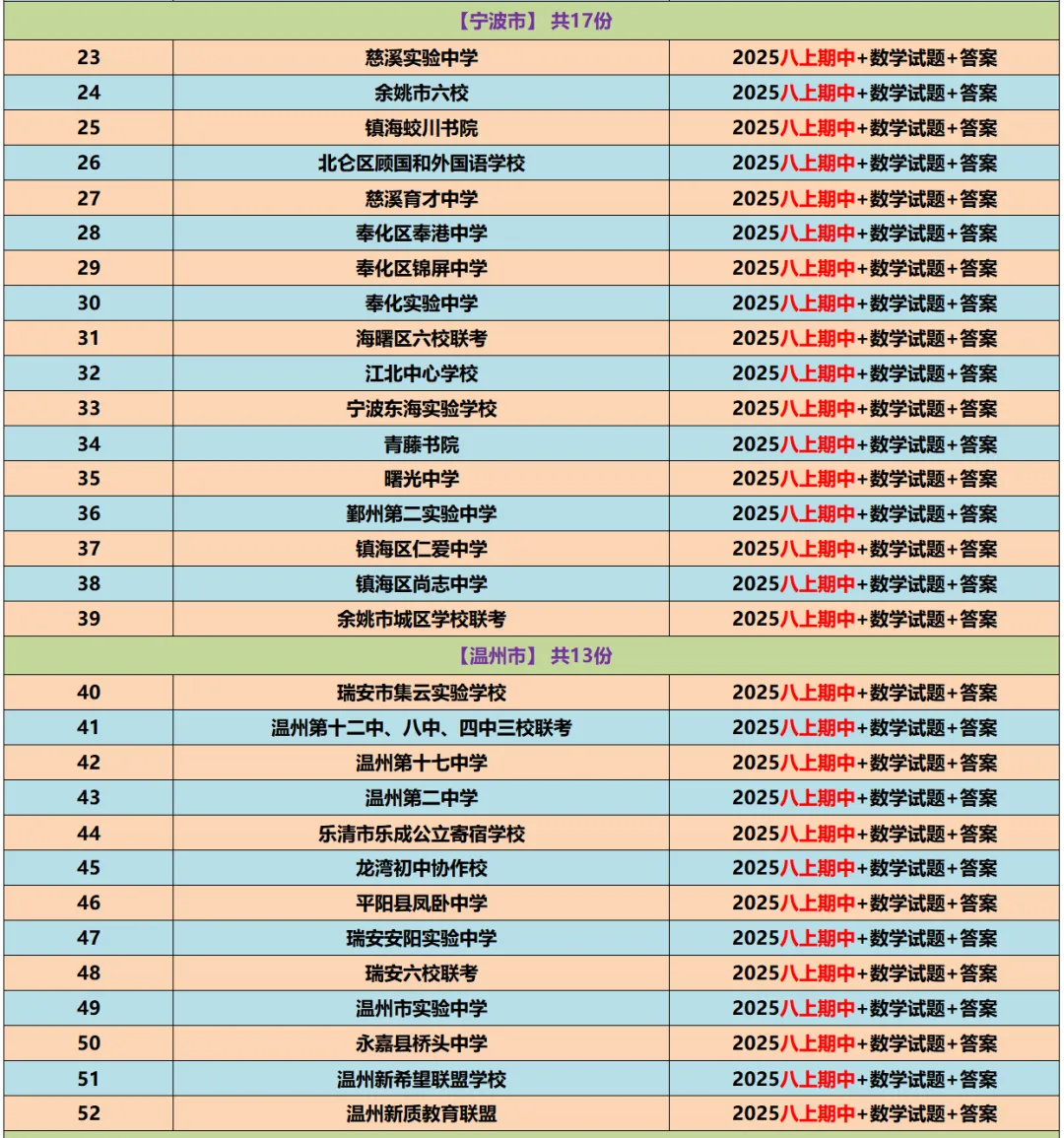 【初中期中 真题备考】杭宁温等七上/八上/九上/期中数学真题合集(必做!)-第27张图片-四季读书网