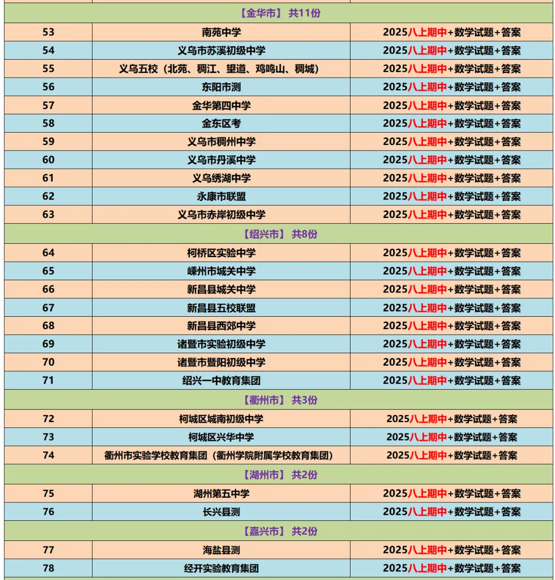 【初中期中 真题备考】杭宁温等七上/八上/九上/期中数学真题合集(必做!)-第28张图片-四季读书网
