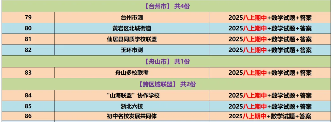 【初中期中 真题备考】杭宁温等七上/八上/九上/期中数学真题合集(必做!)-第29张图片-四季读书网
