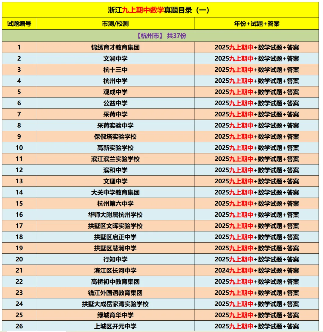 【初中期中 真题备考】杭宁温等七上/八上/九上/期中数学真题合集(必做!)-第38张图片-四季读书网
