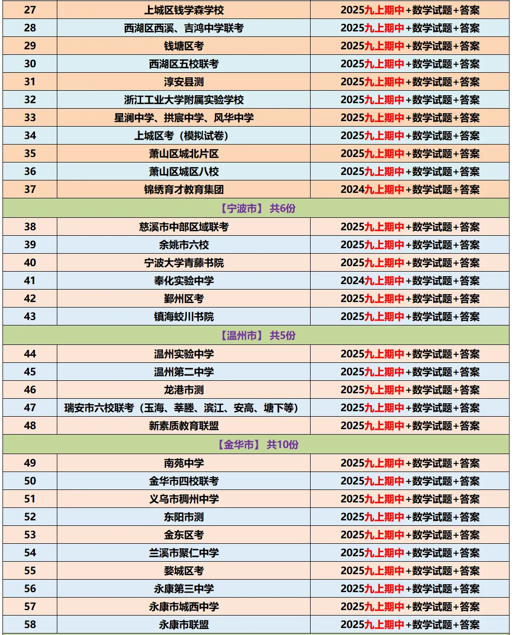 【初中期中 真题备考】杭宁温等七上/八上/九上/期中数学真题合集(必做!)-第39张图片-四季读书网