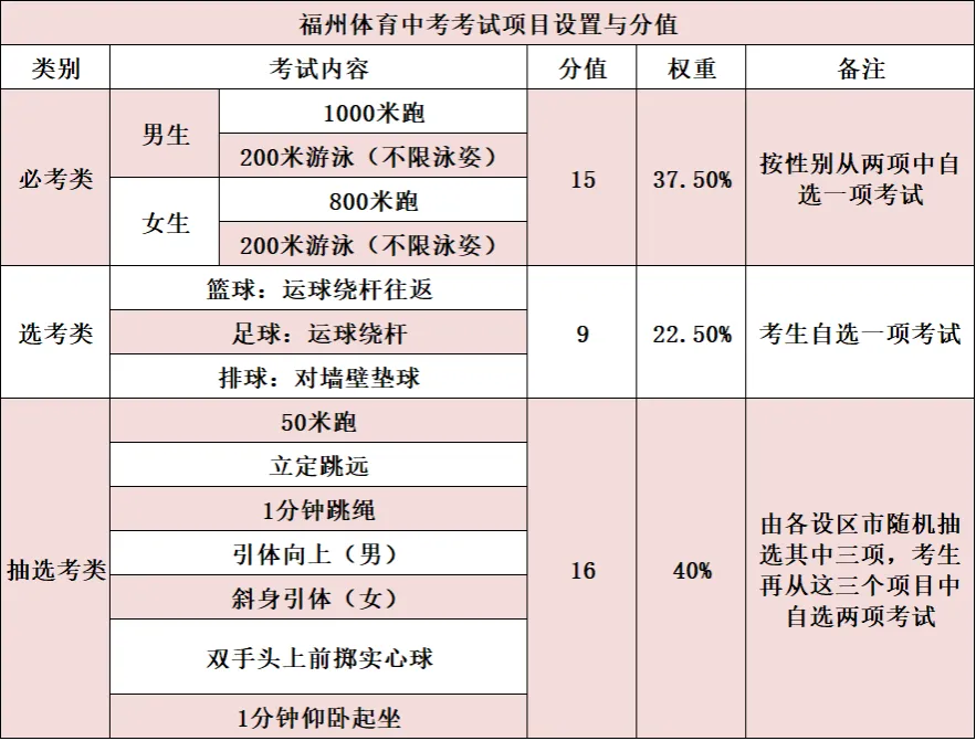 体育中考抽选考摇号在即!福州2027届考生必看!-第2张图片-四季读书网