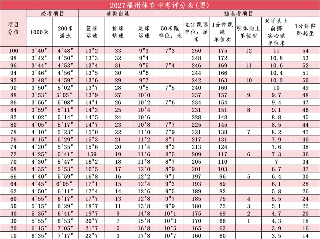 体育中考抽选考摇号在即!福州2027届考生必看!-第4张图片-四季读书网