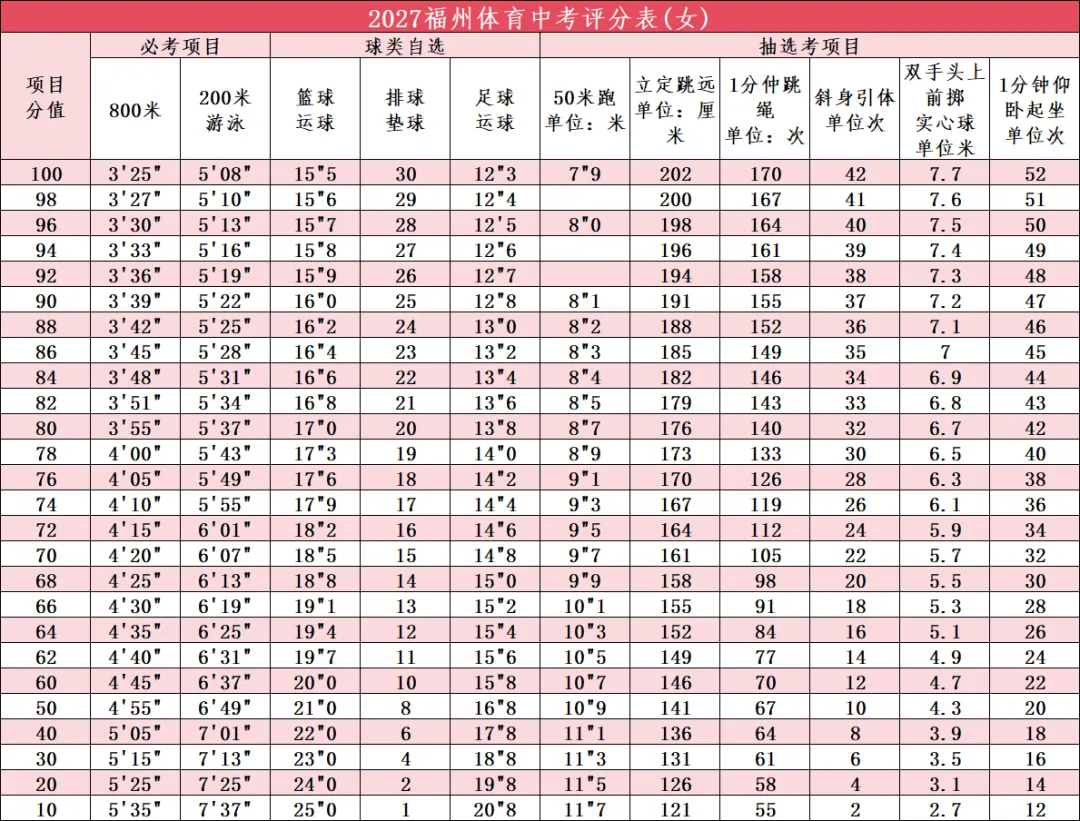 体育中考抽选考摇号在即!福州2027届考生必看!-第5张图片-四季读书网