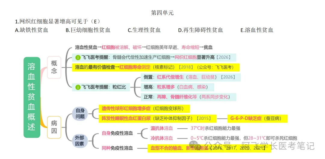 【投票】这种“真题思维导图解析”,对你的胃口吗?-第1张图片-四季读书网