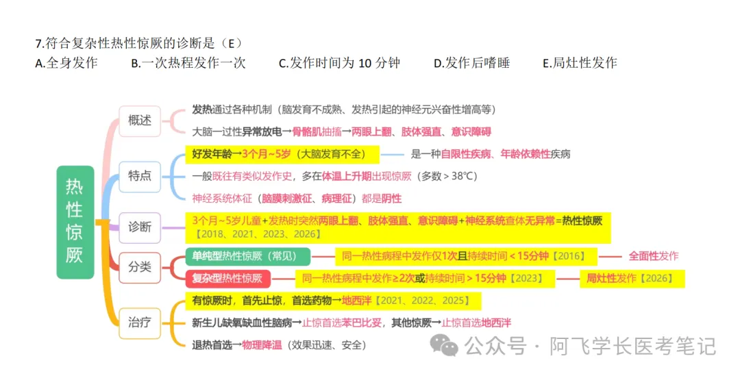 【投票】这种“真题思维导图解析”,对你的胃口吗?-第2张图片-四季读书网