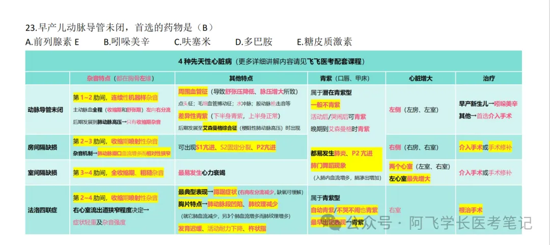 【投票】这种“真题思维导图解析”,对你的胃口吗?-第4张图片-四季读书网