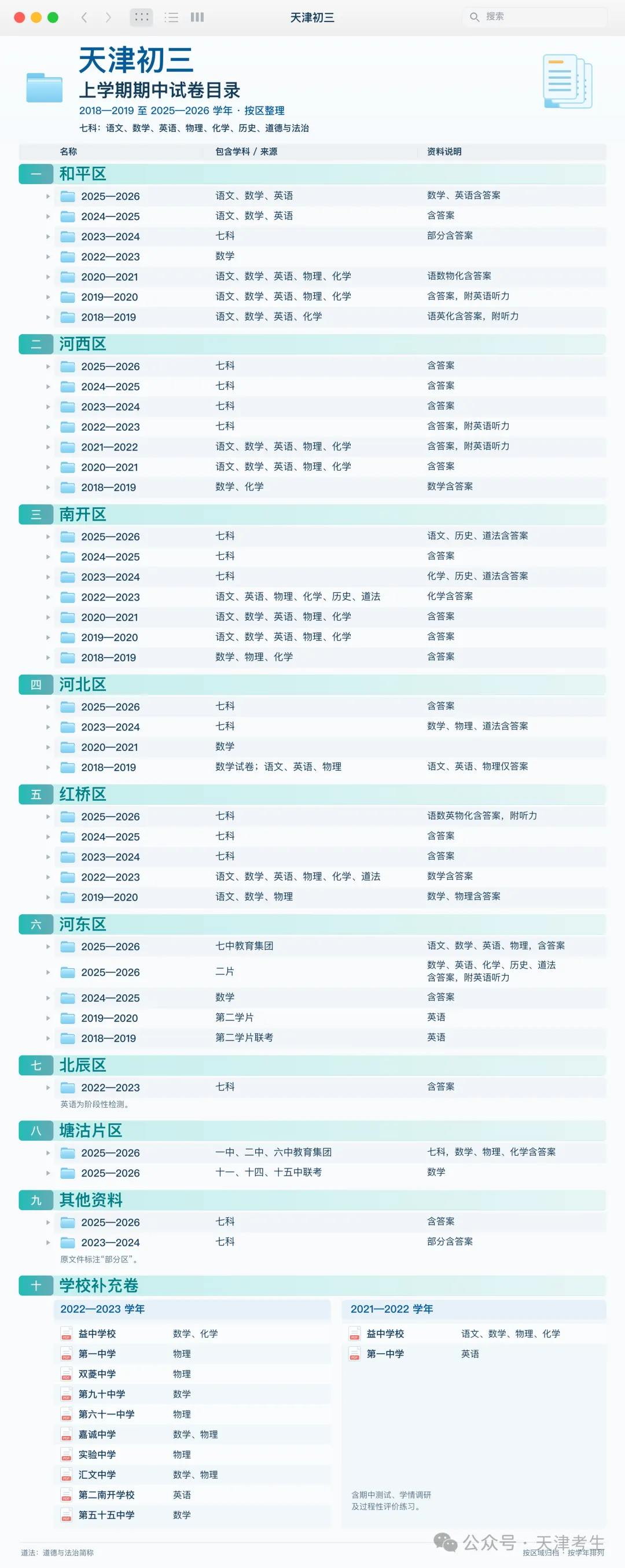 考前复习必看!这套期中真题绝了-第2张图片-四季读书网
