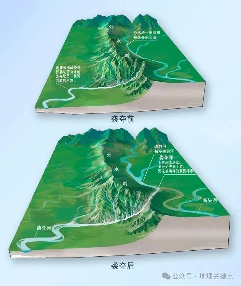 “五步法”弄清高考地理一轮复习重要知识点——“河流袭夺”-第1张图片-四季读书网 “五步法”弄清高考地理一轮复习重要知识点——“河流袭夺”-第1张图片-四季读书网