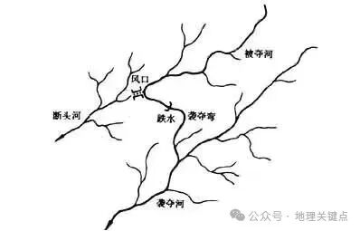 “五步法”弄清高考地理一轮复习重要知识点——“河流袭夺”-第2张图片-四季读书网 “五步法”弄清高考地理一轮复习重要知识点——“河流袭夺”-第2张图片-四季读书网