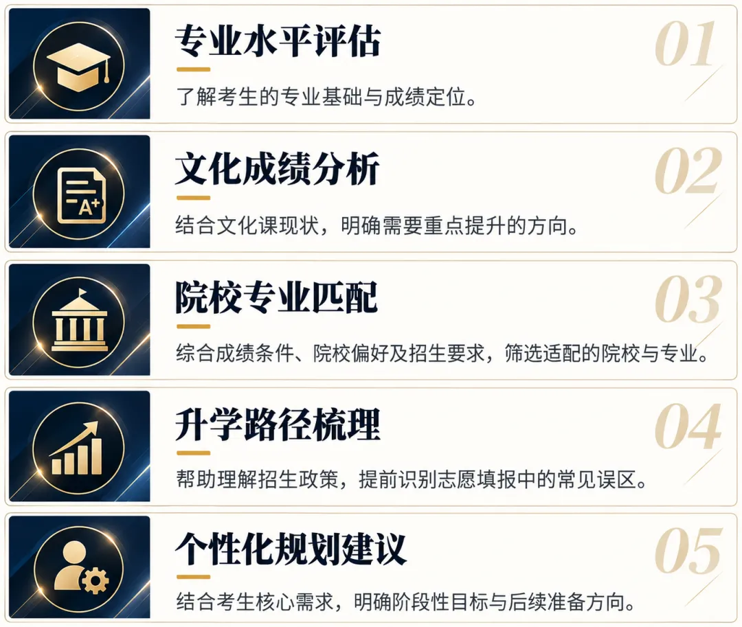 艺考生必看|参加模考,免费领取价值598元艺考志愿规划卡!-第5张图片-四季读书网 艺考生必看|参加模考,免费领取价值598元艺考志愿规划卡!-第5张图片-四季读书网