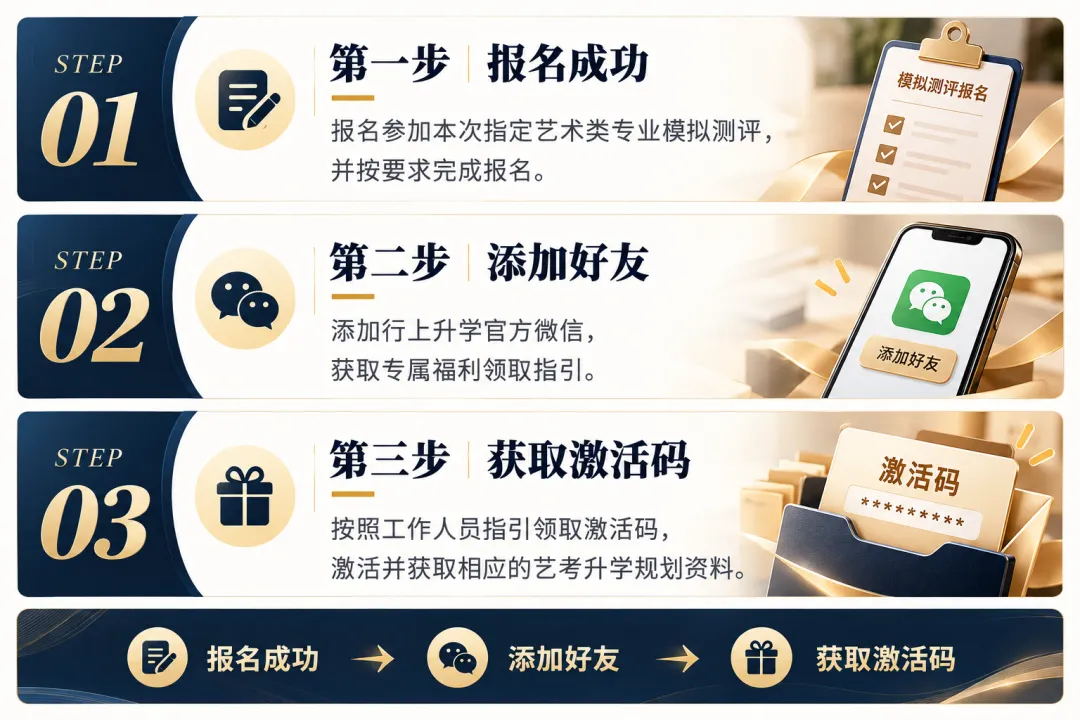 艺考生必看|参加模考,免费领取价值598元艺考志愿规划卡!-第7张图片-四季读书网 艺考生必看|参加模考,免费领取价值598元艺考志愿规划卡!-第7张图片-四季读书网