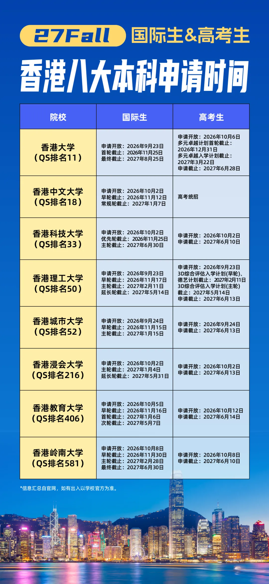 2027香港本科申请已陆续开放!港八大高考&国际生申请时间汇总-第12张图片-四季读书网 2027香港本科申请已陆续开放!港八大高考&国际生申请时间汇总-第12张图片-四季读书网