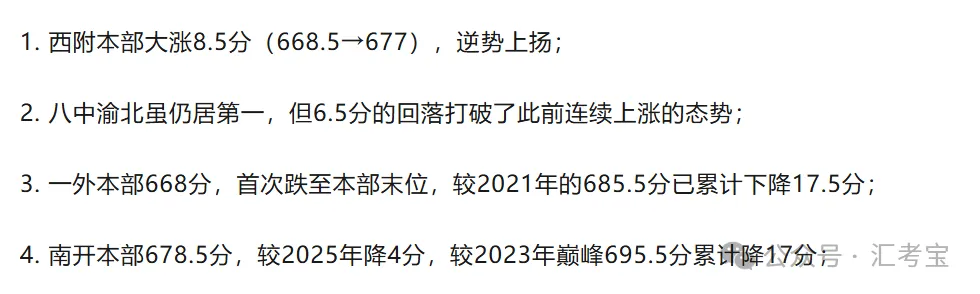 2026年重庆中考联招录取分数线六年数据对比与趋势分析,并给2027年考生家长建议-第8张图片-四季读书网