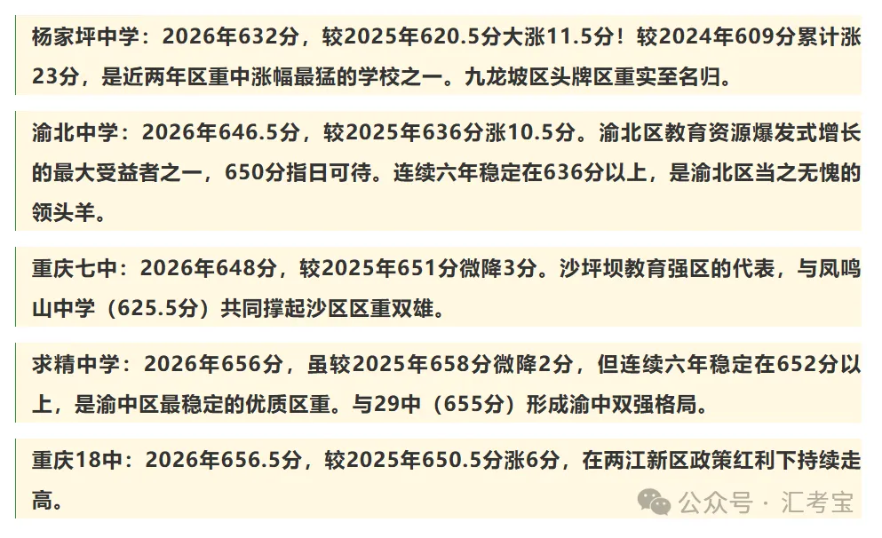 2026年重庆中考联招录取分数线六年数据对比与趋势分析,并给2027年考生家长建议-第15张图片-四季读书网