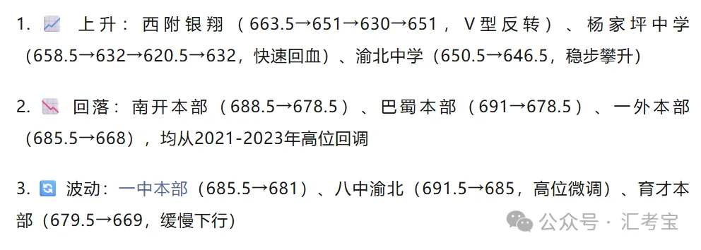 2026年重庆中考联招录取分数线六年数据对比与趋势分析,并给2027年考生家长建议-第18张图片-四季读书网
