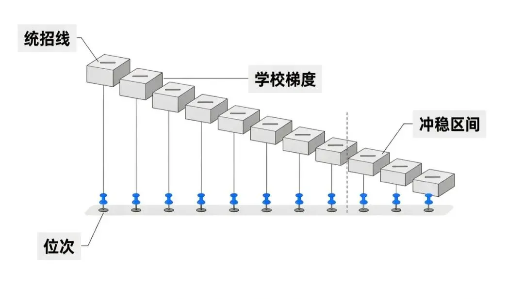 昆明中考分数怎么换算成位次? 用 2026 年官方数据对照-第4张图片-四季读书网 昆明中考分数怎么换算成位次? 用 2026 年官方数据对照-第4张图片-四季读书网