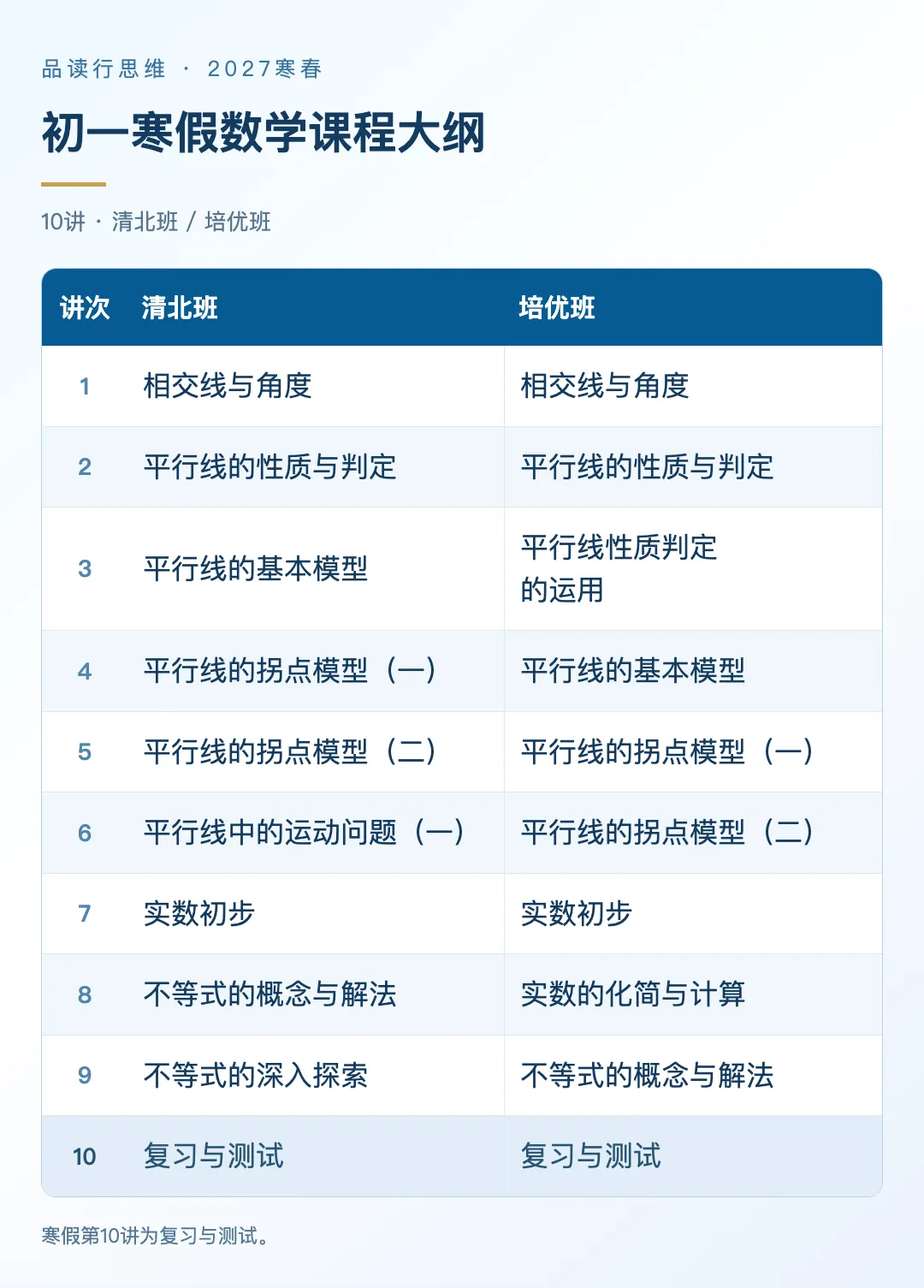 初一寒春思维|读懂图形关系,写清推理依据-第9张图片-四季读书网 初一寒春思维|读懂图形关系,写清推理依据-第9张图片-四季读书网