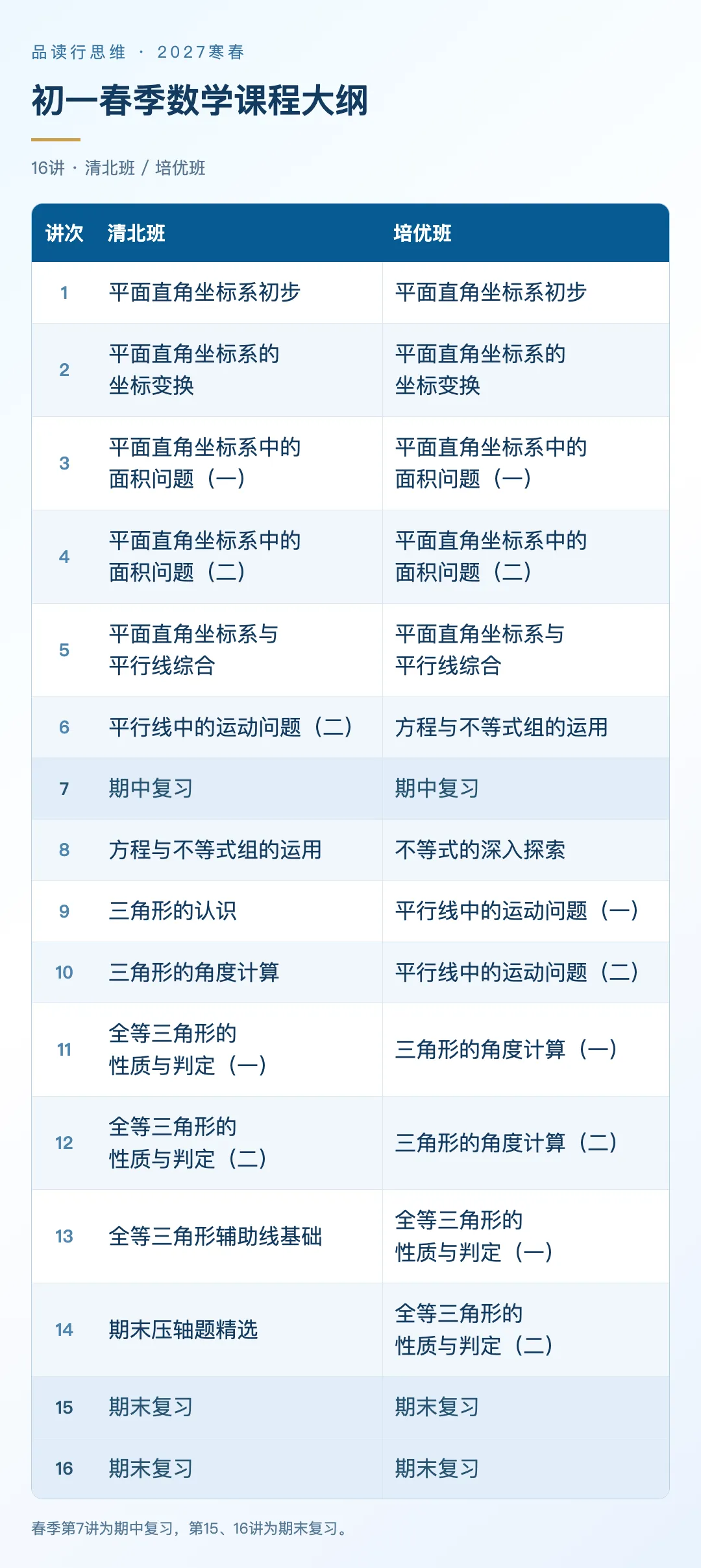 初一寒春思维|读懂图形关系,写清推理依据-第10张图片-四季读书网 初一寒春思维|读懂图形关系,写清推理依据-第10张图片-四季读书网
