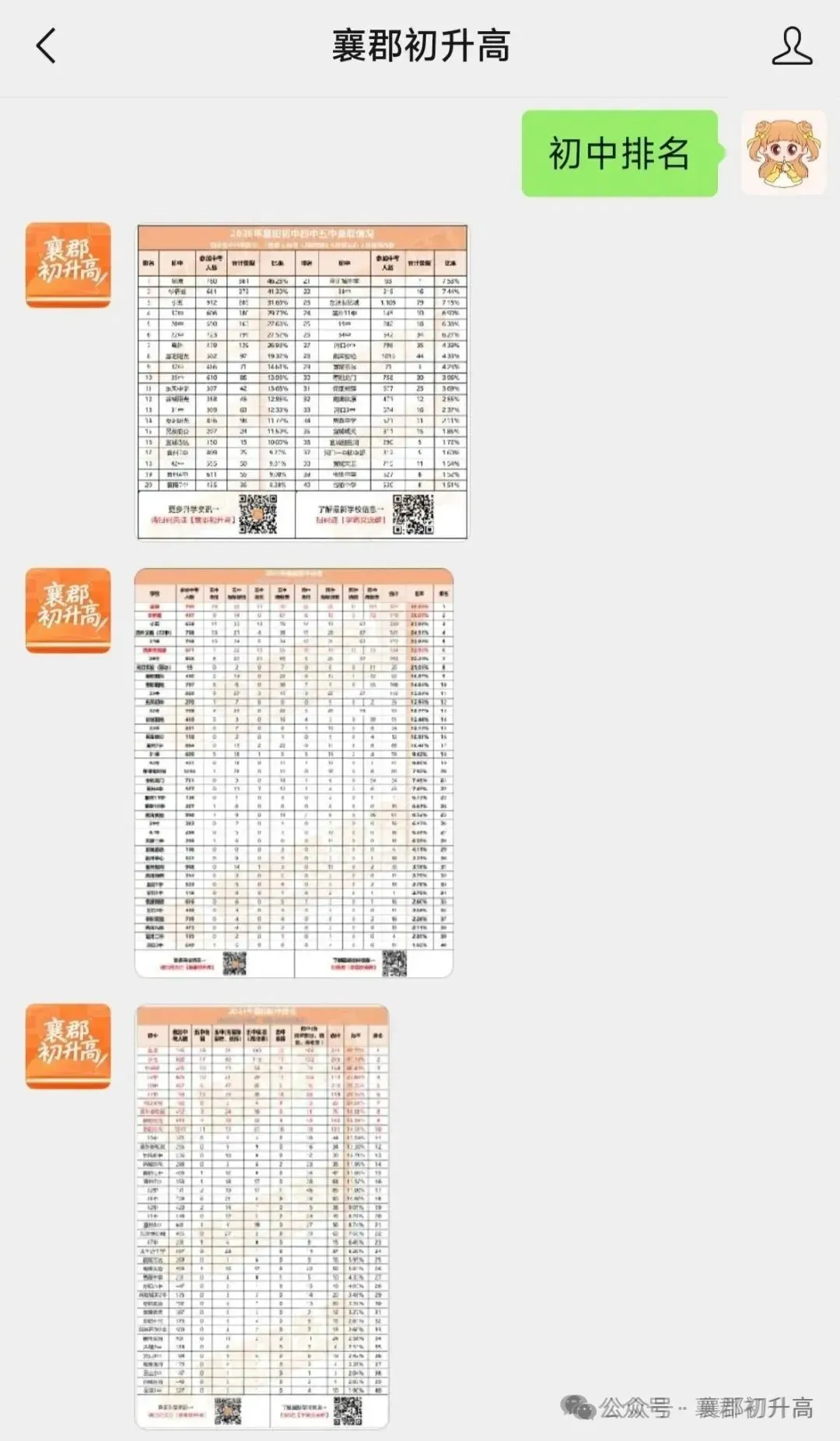 金源十周年,翻完八届中考数据,有点被震撼到!-第4张图片-四季读书网 金源十周年,翻完八届中考数据,有点被震撼到!-第4张图片-四季读书网