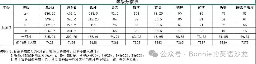 中山初三 第一次月考怎么看?对照表格锁定目标高中|AB 志愿实操-第2张图片-四季读书网 中山初三 第一次月考怎么看?对照表格锁定目标高中|AB 志愿实操-第2张图片-四季读书网