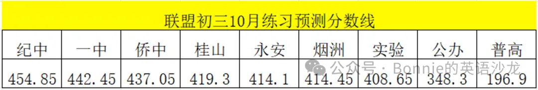 中山初三 第一次月考怎么看?对照表格锁定目标高中|AB 志愿实操-第3张图片-四季读书网 中山初三 第一次月考怎么看?对照表格锁定目标高中|AB 志愿实操-第3张图片-四季读书网