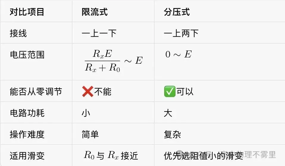 高考必考|滑动变阻器的两种接法:限流式VS分压式,再也不选错!-第3张图片-四季读书网