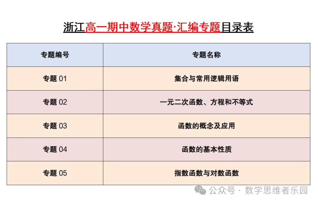 【浙江高一 期中备考】数学真题汇编5大专题(冲刺+必做)!-第29张图片-四季读书网 【浙江高一 期中备考】数学真题汇编5大专题(冲刺+必做)!-第29张图片-四季读书网