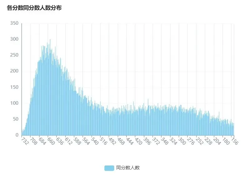沂蒙侠侣:明年临沂中考的竞争激烈程度前所未有-第1张图片-四季读书网