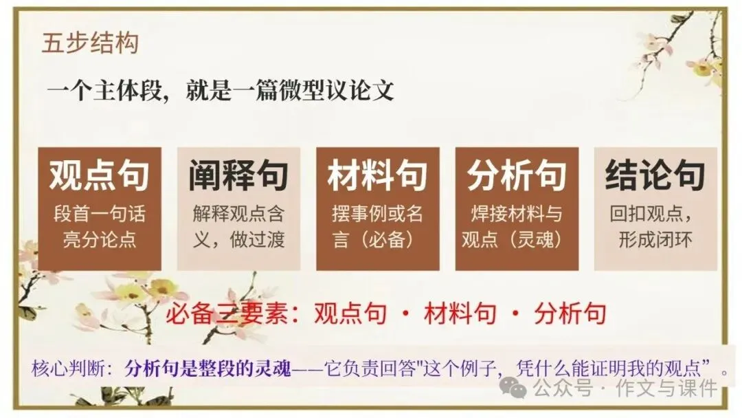 2027届高考语文写作指导:议论文主体段落讲评课件-第9张图片-四季读书网
