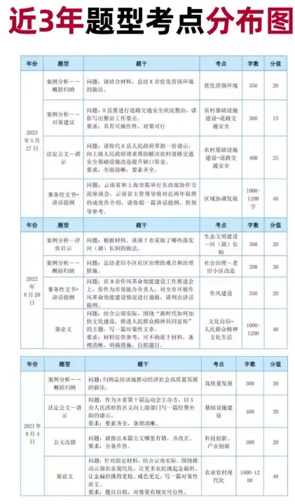 【遴选真题解析】2026年10月24日曲靖市级机关统一遴选公务员笔试试题解析►赠2027年曲靖市公务员遴选笔试综合能力测试历年卷往年试卷-第82张图片-四季读书网 【遴选真题解析】2026年10月24日曲靖市级机关统一遴选公务员笔试试题解析►赠2027年曲靖市公务员遴选笔试综合能力测试历年卷往年试卷-第82张图片-四季读书网