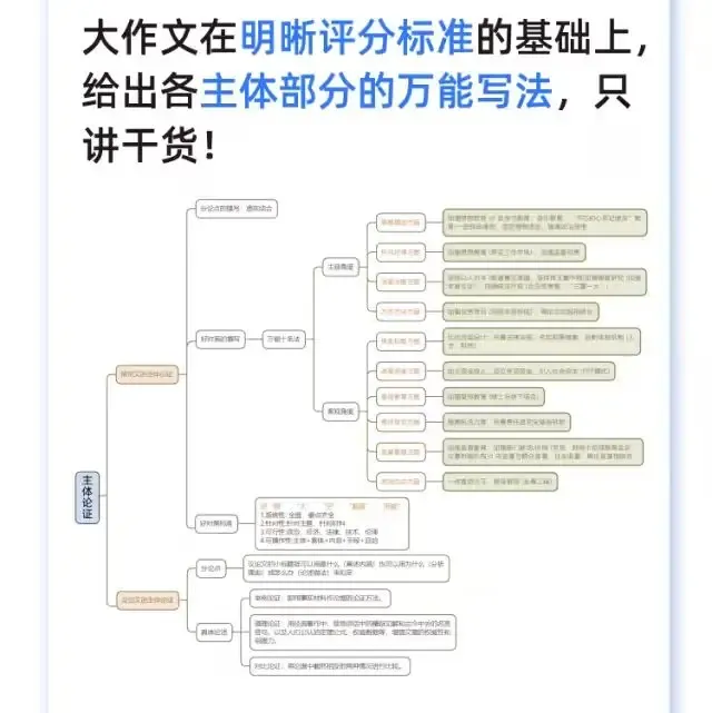 【遴选真题解析】2026年10月24日曲靖市级机关统一遴选公务员笔试试题解析►赠2027年曲靖市公务员遴选笔试综合能力测试历年卷往年试卷-第91张图片-四季读书网 【遴选真题解析】2026年10月24日曲靖市级机关统一遴选公务员笔试试题解析►赠2027年曲靖市公务员遴选笔试综合能力测试历年卷往年试卷-第91张图片-四季读书网