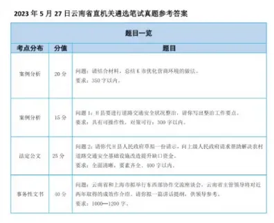 【遴选真题解析】2026年10月24日曲靖市级机关统一遴选公务员笔试试题解析►赠2027年曲靖市公务员遴选笔试综合能力测试历年卷往年试卷-第141张图片-四季读书网 【遴选真题解析】2026年10月24日曲靖市级机关统一遴选公务员笔试试题解析►赠2027年曲靖市公务员遴选笔试综合能力测试历年卷往年试卷-第141张图片-四季读书网