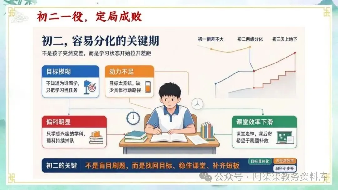 初二班会总结|开学两月,全班这些进步太明显了-第5张图片-四季读书网 初二班会总结|开学两月,全班这些进步太明显了-第5张图片-四季读书网