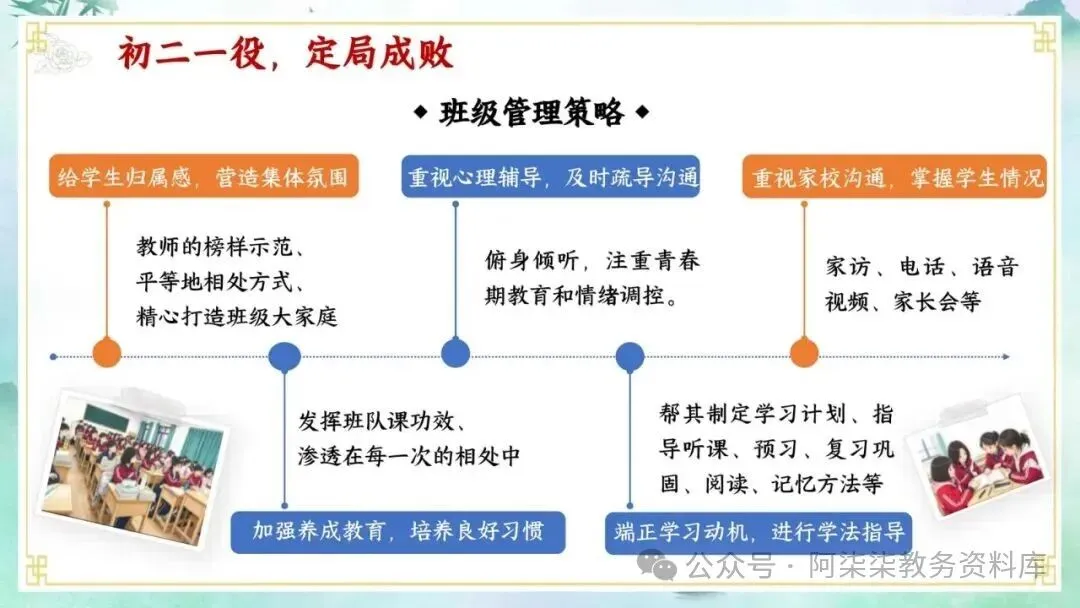 初二班会总结|开学两月,全班这些进步太明显了-第7张图片-四季读书网 初二班会总结|开学两月,全班这些进步太明显了-第7张图片-四季读书网