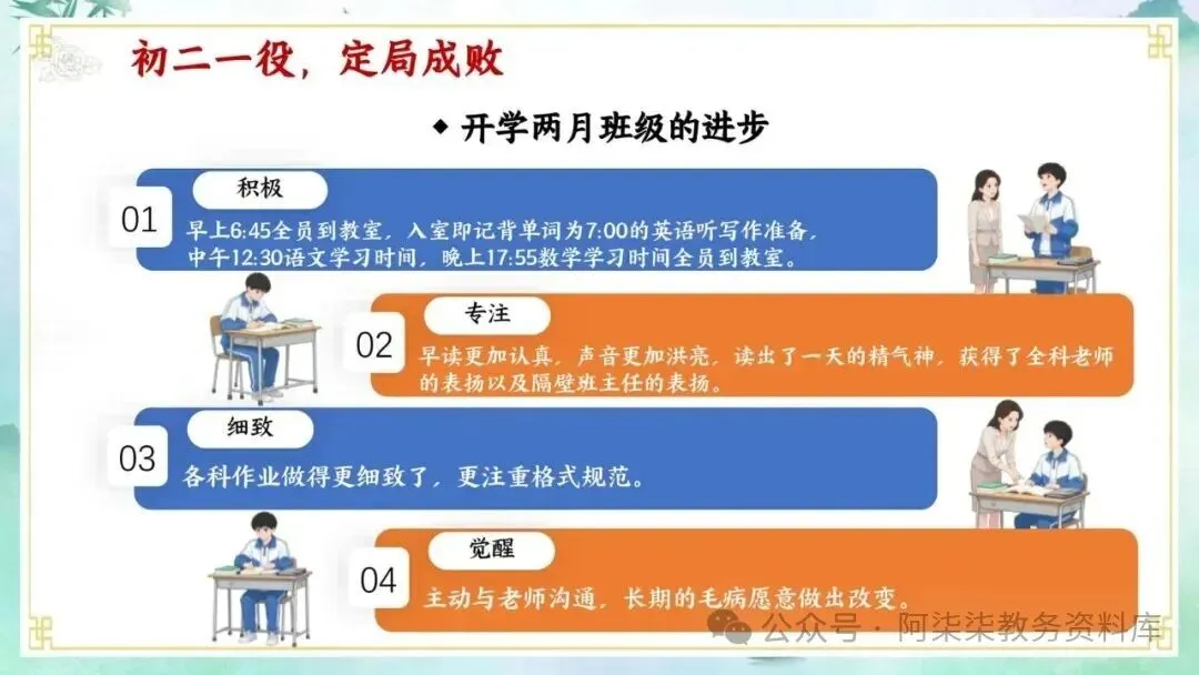 初二班会总结|开学两月,全班这些进步太明显了-第8张图片-四季读书网 初二班会总结|开学两月,全班这些进步太明显了-第8张图片-四季读书网