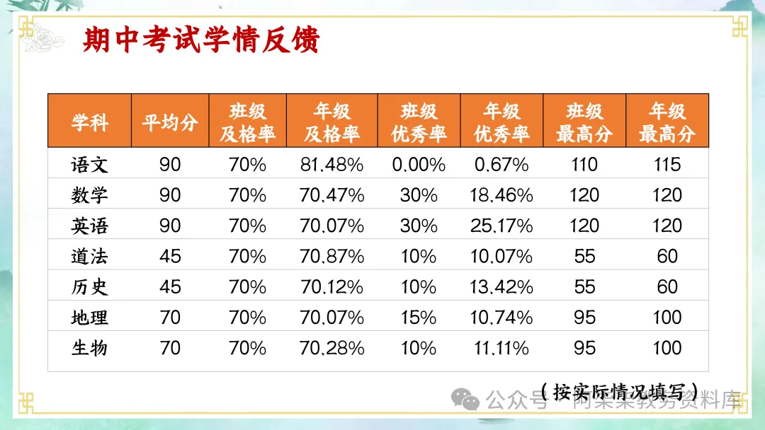 初二班会总结|开学两月,全班这些进步太明显了-第15张图片-四季读书网 初二班会总结|开学两月,全班这些进步太明显了-第15张图片-四季读书网