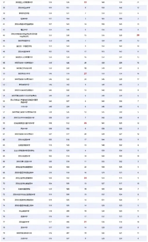 最高降35分!深圳中考走读生政策解析!-第6张图片-四季读书网 最高降35分!深圳中考走读生政策解析!-第6张图片-四季读书网