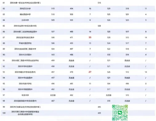 最高降35分!深圳中考走读生政策解析!-第7张图片-四季读书网 最高降35分!深圳中考走读生政策解析!-第7张图片-四季读书网