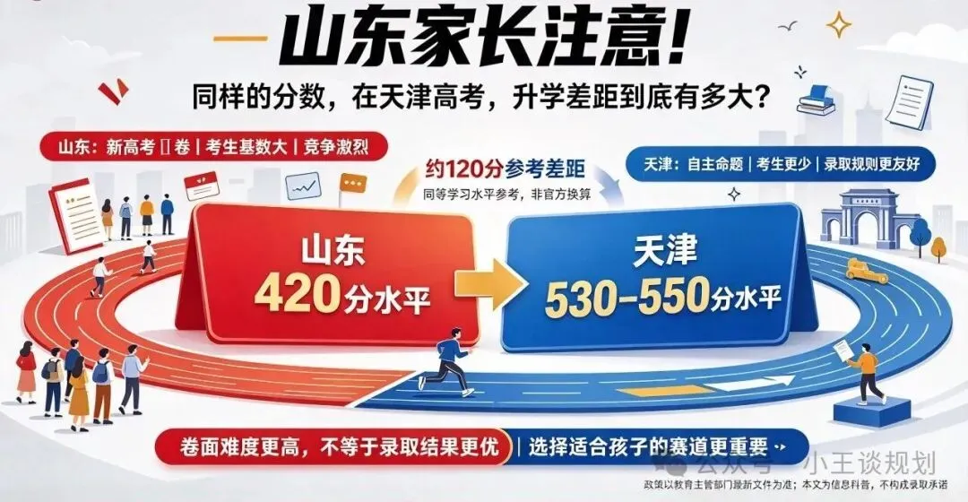 山东家长注意!同样的分数,在天津高考,升学差距到底有多大?-第2张图片-四季读书网 山东家长注意!同样的分数,在天津高考,升学差距到底有多大?-第2张图片-四季读书网