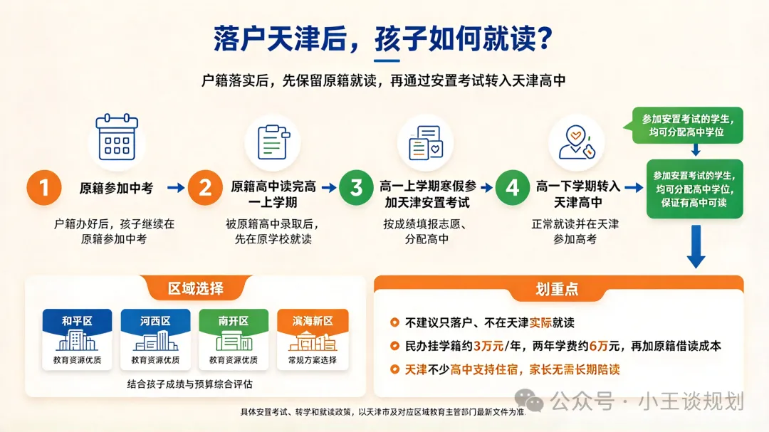 山东家长注意!同样的分数,在天津高考,升学差距到底有多大?-第5张图片-四季读书网 山东家长注意!同样的分数,在天津高考,升学差距到底有多大?-第5张图片-四季读书网