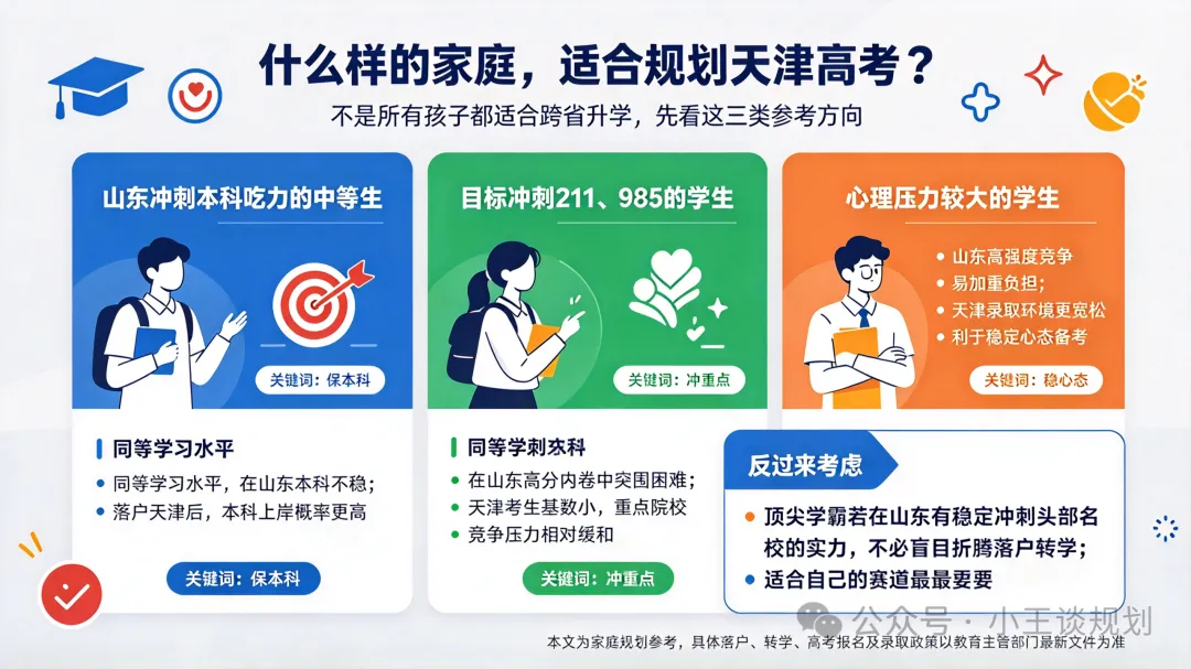 山东家长注意!同样的分数,在天津高考,升学差距到底有多大?-第6张图片-四季读书网 山东家长注意!同样的分数,在天津高考,升学差距到底有多大?-第6张图片-四季读书网