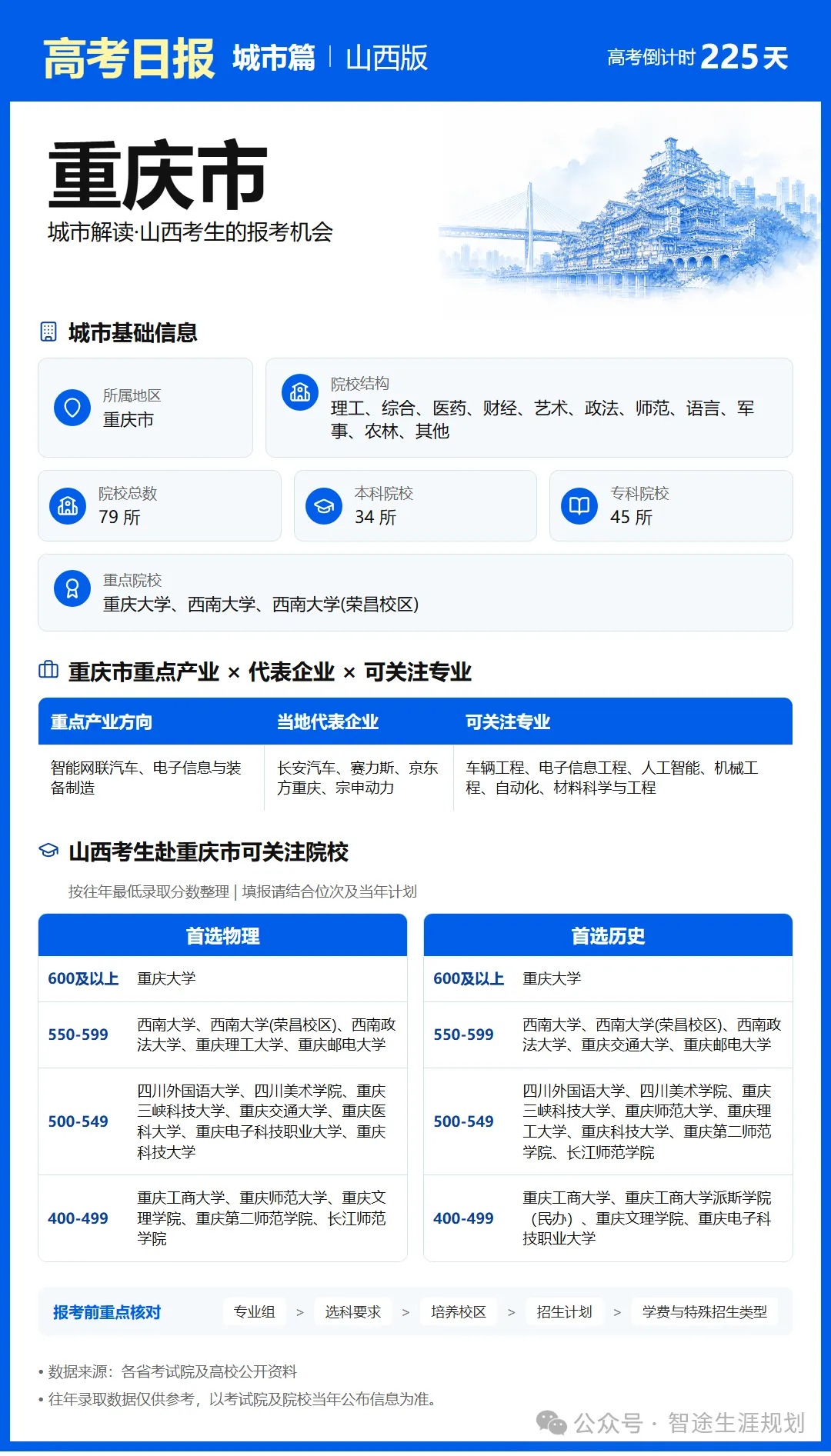 10月25日【高考日报】距离高考还有225天 今日介绍-重庆市-第24张图片-四季读书网