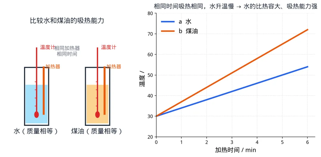 初三上期中物理,真正拉开分的是这4道大题-第1张图片-四季读书网