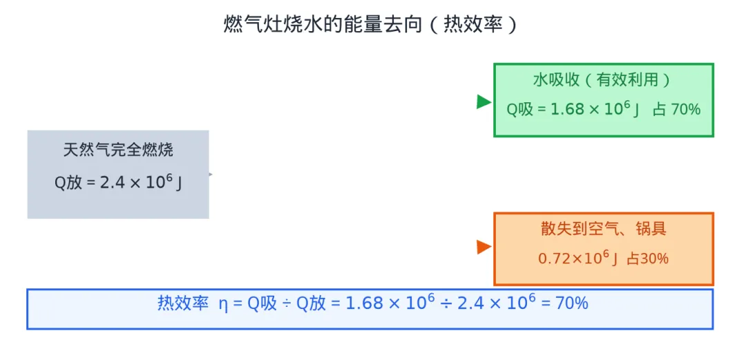 初三上期中物理,真正拉开分的是这4道大题-第2张图片-四季读书网