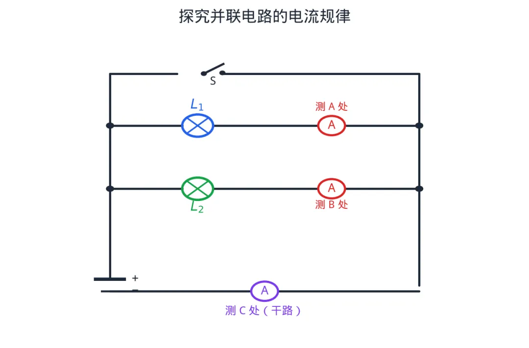 初三上期中物理,真正拉开分的是这4道大题-第3张图片-四季读书网