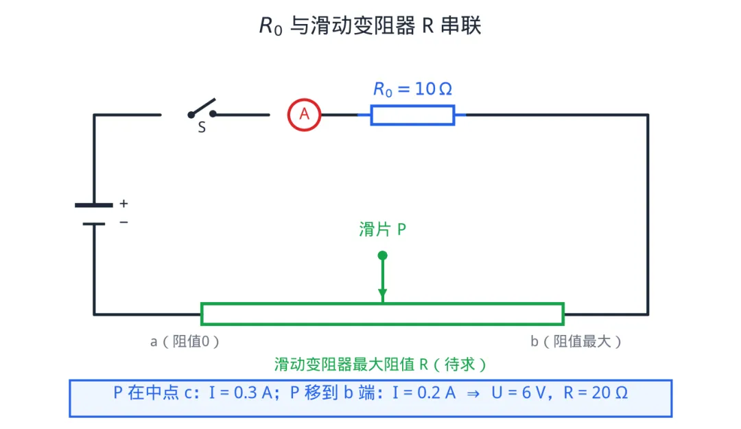 初三上期中物理,真正拉开分的是这4道大题-第4张图片-四季读书网