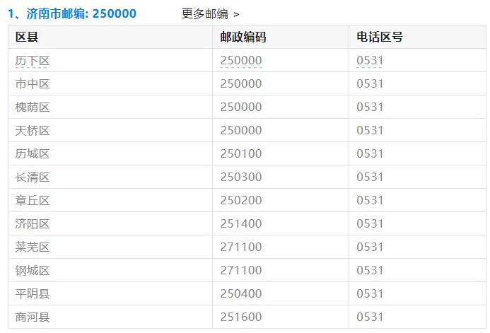 【高考】2027最新:山东各地邮政编码!高考生专享~-第4张图片-四季读书网