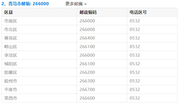 【高考】2027最新:山东各地邮政编码!高考生专享~-第5张图片-四季读书网