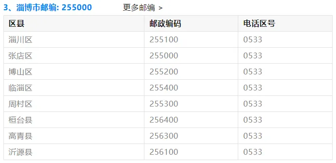 【高考】2027最新:山东各地邮政编码!高考生专享~-第6张图片-四季读书网